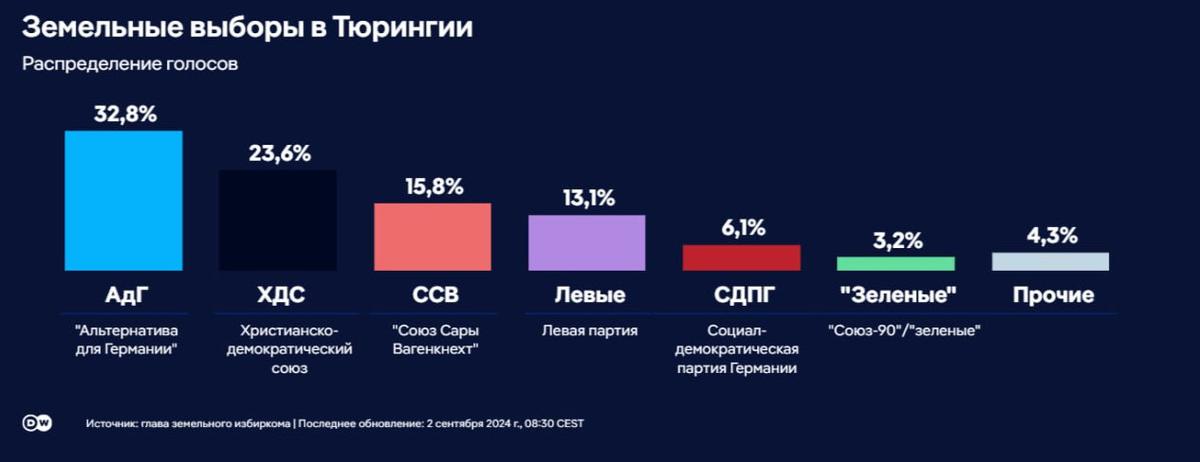 Скриншот: DW